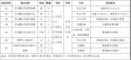 滁州市公安局公開招聘110名警務輔助人員
