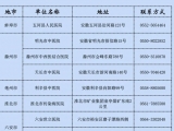 第九批！安徽省具备核酸检测能力的机构名单更新（10家）