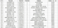 滁州19所學校被推薦為全國青少年校園足球特色學校