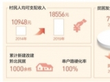 贵州遵义市播州区枫香镇花茂村原第一书记周成军：总书记的话带火一片产业