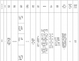 土拍快讯：龙湖最高限价竞得高新区GX202009号地块，自持面积200㎡