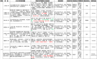 六安發布最新城區義務教育階段學區劃分