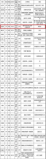 滁州市民上榜全國抗擊新冠肺炎疫情擬推薦先進個人