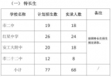 2020年马鞍山市普通高中提前批次录取结果出炉！可查询