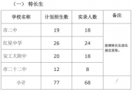 2020年馬鞍山市普通高中提前批次錄取結果出爐！可查詢