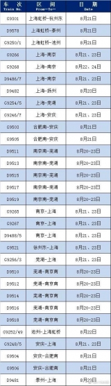 长三角铁路最新一波恢复开行、增开列车来啦！