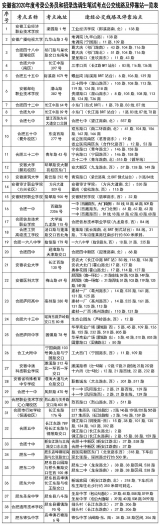 安徽省公务员笔试即将开考 合肥公交增加运力