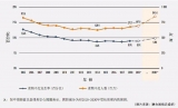 为何应始终对粮食安全抱有危机意识？为何要反复敲响杜绝浪费的警钟？ 