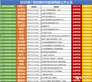 滁州公示7月份醉酒駕駛當事人名單