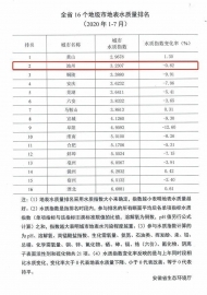 前7月池州市地表水質(zhì)量位居全省第二