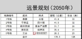 阜阳：轨道交通线路新规划