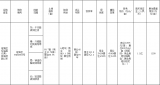 土拍快訊：偉星最高限價競得瑤海區YH202003號地塊，自持8200㎡