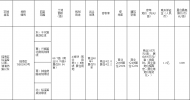 土拍快讯：伟星最高限价竞得瑶海区YH202003号地块，自持8200㎡