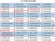 中國中部百強鎮揭曉：合肥9個鄉鎮上榜