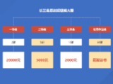 征集進行時！“遇見美好生活”長三角原創短視頻大賽邀您傳遞小康之聲