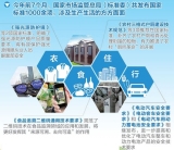 “标准”正在改变你我生活