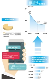 多措并举，APP治理见成效（一线调查•互联网新观察⑨）