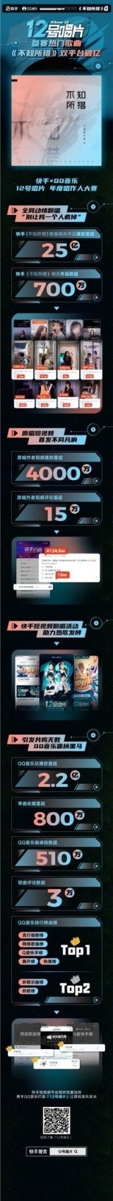 12号唱片参赛歌曲双平台破亿 快手&QQ音乐助力好歌出圈
