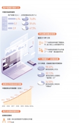 政务上云 服务在线（大数据观察）