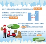 人社部报告显示，新个体经济已成就业强大蓄水池——每天逾百万网约配送员跑在路上