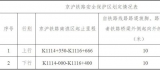 滁州划定京沪线铁路线路安全保护区