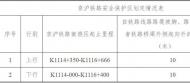 滁州劃定京滬線鐵路線路安全保護區