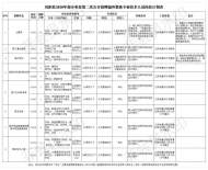 最高年薪12萬 鳳陽縣公開招聘緊缺人員