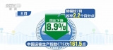 我国货运基本回到正常发展轨道 客运继续处于恢复通道