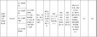 土拍快讯：招商竞得包河区BH202006号地块，溢价率10.49%