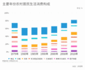 【中部崛起势正劲·河南篇】高质量发展有亮点：7组数据带你了解出彩中原