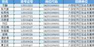 六安市市直中小學擬聘用教師名單公示