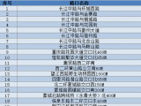 合肥138处监测点将对两项交通违法行为进行抓拍