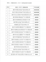 滁州多家房屋中介被点名 星级评定结果出炉