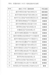 滁州多家房屋中介被點名 星級評定結果出爐