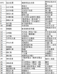 池州主城區(qū)30個(gè)公交站點(diǎn)名稱變更