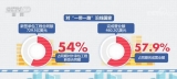 1—8月我国对外承包工程新签合同额9469.4亿元 同比增长7.3%
