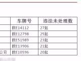 馬鞍山交警曝光8月份高危風險運輸企業（名單）