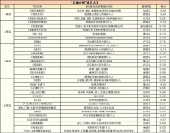 “艺曲庐州”曲艺大赛比赛结果出炉