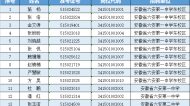 六安市市直中小學擬聘用人員名單公示