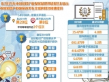 我国知识产权发展水平跃居全球第八