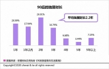 贝壳联合珍爱网揭秘90后独居生活 超六成人有意向“购房独居”
