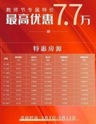 合肥一大波楼盘降价了，原因是……