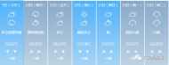 本周六安最高氣溫直降近10℃