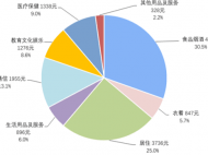國家統(tǒng)計(jì)局：前三季度人均可支配收入23781元，同比實(shí)際增長0.6%