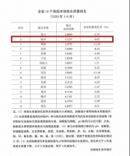安徽前9月地表水質量排名公布 池州居第二