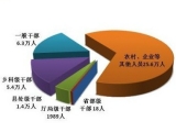 前9月全国纪检监察机关处分39万人 其中18名省部级干部