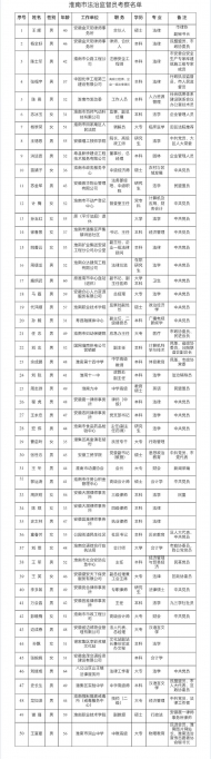 淮南市法治監(jiān)督員擬任人選正在公示  