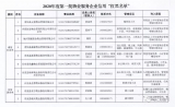 池州公布2020年第一批物业服务企业信用“红黑名单”