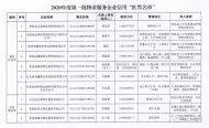 池州公布2020年第一批物業服務企業信用“紅黑名單”