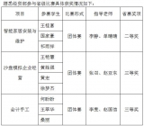 亳州工业学校经贸部召开省技能大赛总结表彰大会